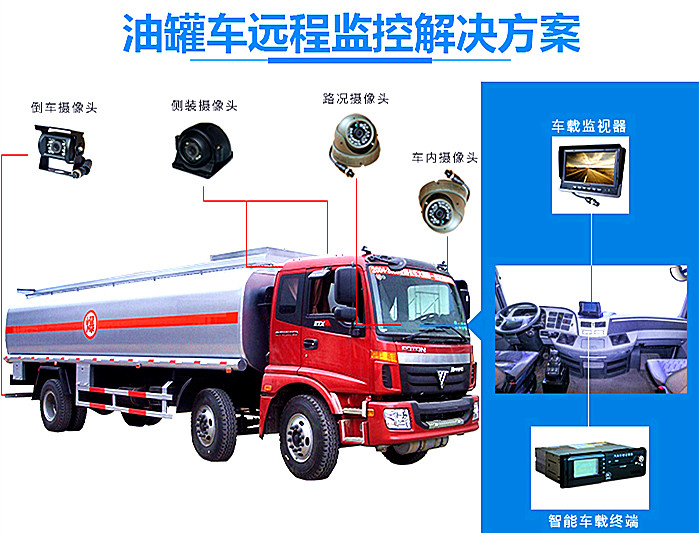部標一體機