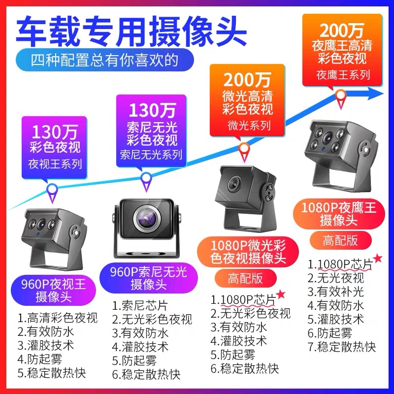 車載高清硬盤錄像機