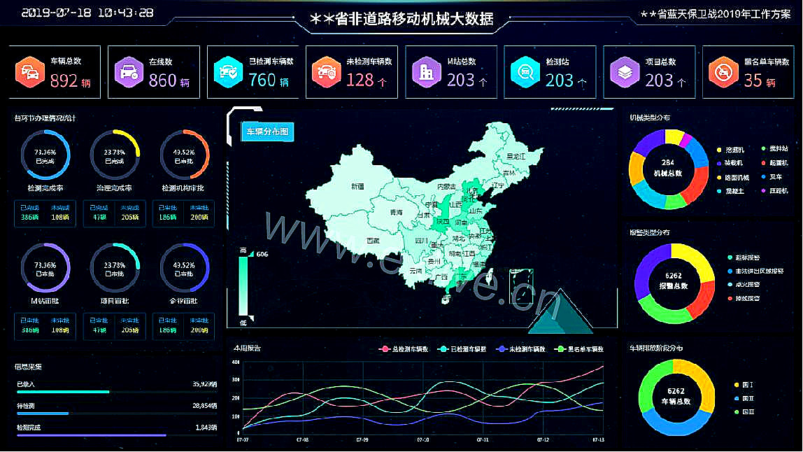 OBD重型柴油車遠程監控，